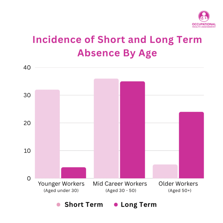 Employers unprepared for an ageing workforce